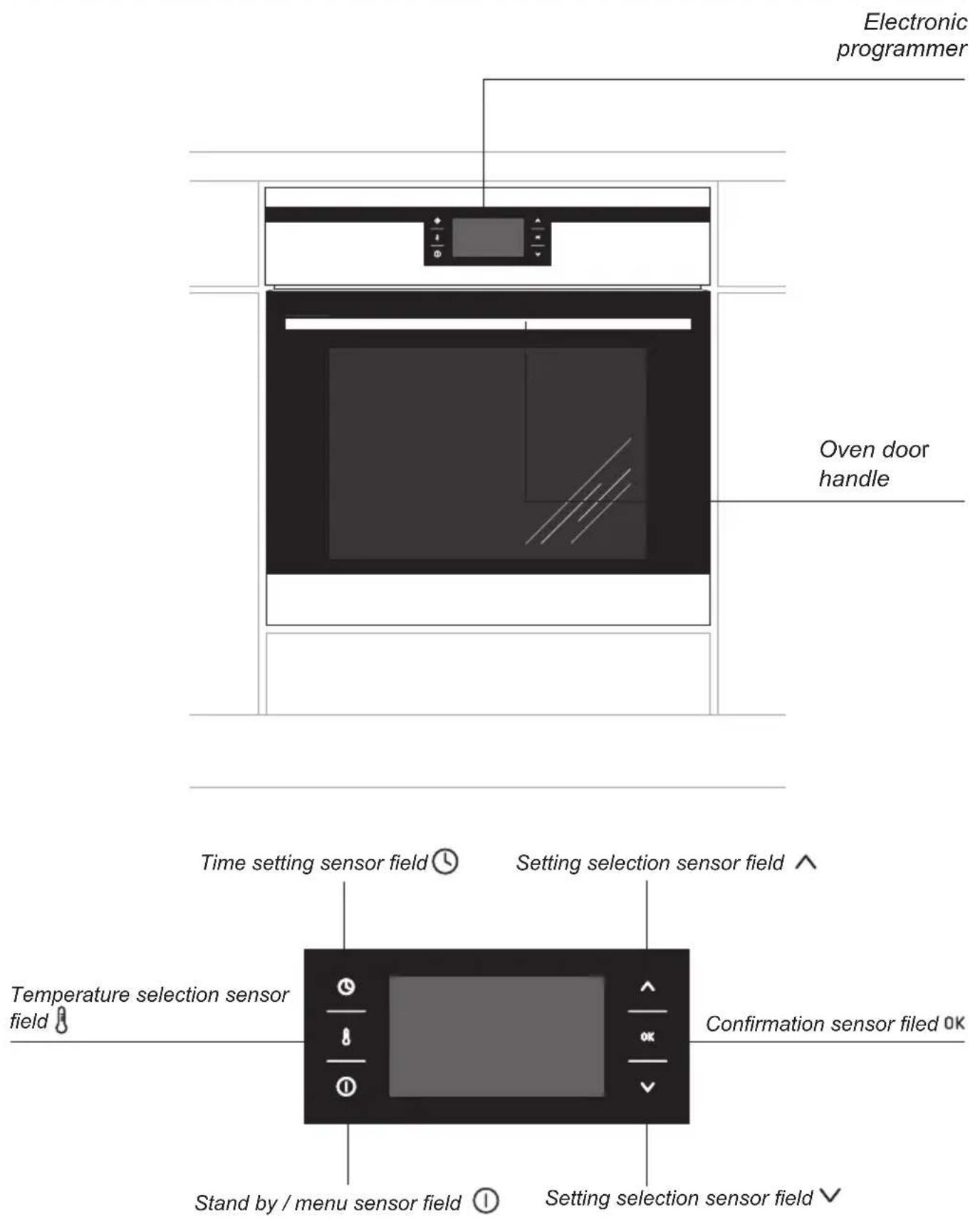 Electronic programmer Oven door handle Time setting sensor field ⏻ Setting selection sensor field ^ Temperature selection sensor field ⏻ Confirmation sensor filed 0K Stand by / menu sensor field ⏻ Setting selection sensor field ✓