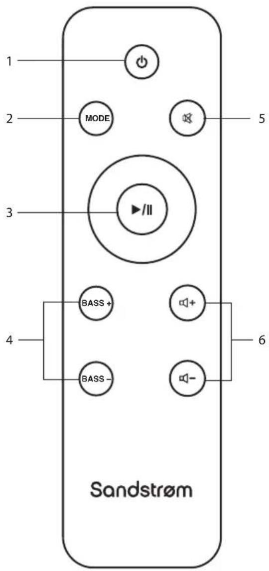 Sandstrøm S60ABTW13E - Fjernkontroll - 1