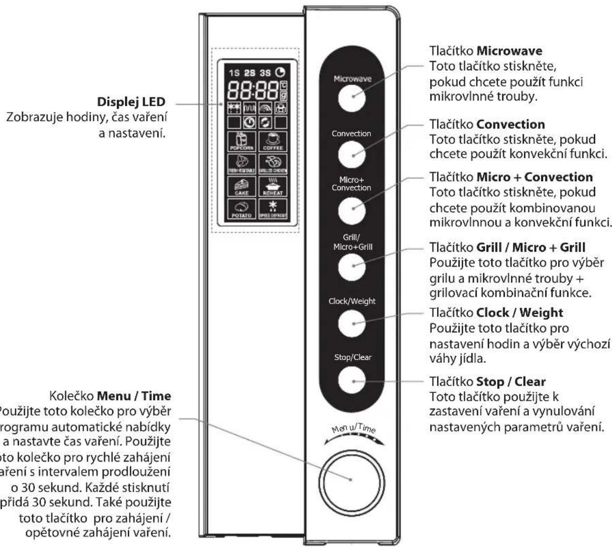 Displej LED Zobrazuje hodiny, čas vaření a nastavení. Tlačítko Microwave Toto tlačítko stiskněte, pokud chcete použít funkci mikrovlnné trouby. Tlačítko Convection Toto tlačítko stiskněte, pokud chcete použít konvekční funkci. Tlačítko Micro + Convection Toto tlačítko stiskněte, pokud chcete použít kombinovanou mikrovlnnou a konvekční funkci. Tlačítko Grill / Micro + Grill Použijte toto tlačítko pro výběr grilu a mikrovlnné trouby + grilovací kombinační funkce. Tlačítko Clock / Weight Použijte toto tlačítko pro nastavení hodin a výběr výchozí váhy jídla. Tlačítko Stop / Clear Toto tlačítko použijte k zastavení vaření a vynulování nastavených parametrů vaření. Kolečko Menu / Time oužijte toto kolečko pro výběr programu automatické nabídky a nastavte čas vaření. Použijte to kolečko pro rychlé zahájení raření s intervalem prodloužení o 30 sekund. Každé stisknutí přídá 30 sekund. Také použijte toto tlačítko pro zahájení / opětovné zahájení vaření. Men u/Time