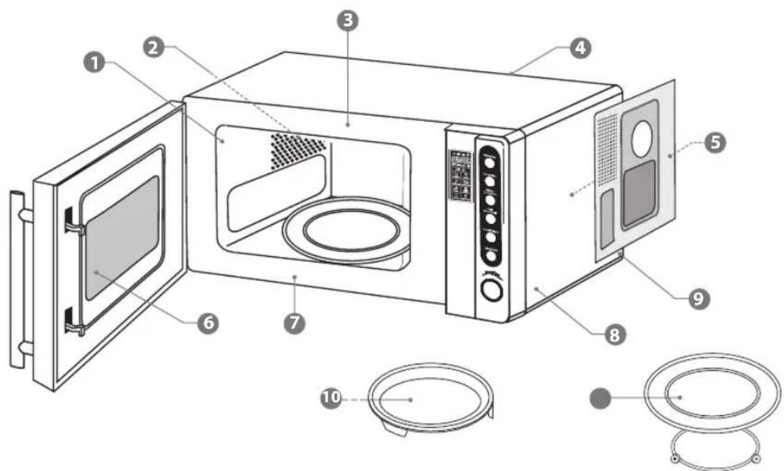 Labeled diagram of a microwave oven showing interior components and exterior view