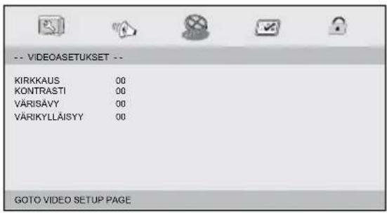 -- VIDEOASETUKSET -- KIRKKAUS 00 KONTRASTI 00 VÄRISÄVY 00 VÄRIKYLLÄISYY 00 GOTO VIDEO SETUP PAGE