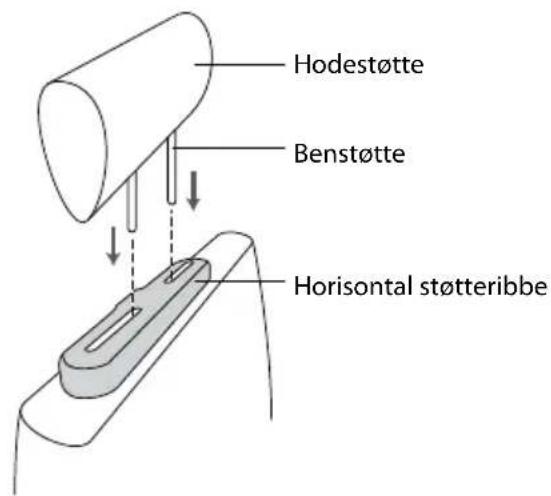 Hodestøtte Benstøtte Horizontal støtteribbe