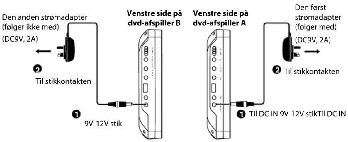 Sandstrøm S92PDT12E - Sådan bruges strømadapteren (til indendørs brug) - 2