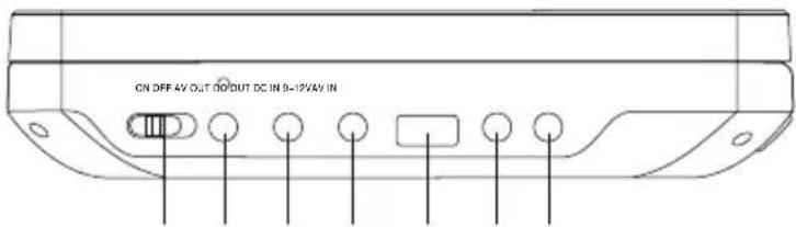 ON OFF AV OUT OUTPUT DC IN 3-12VAV IN