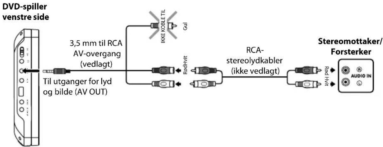 Sandstrøm S92PDT12E - Koble til en stereomottaker eller forsterker - 1