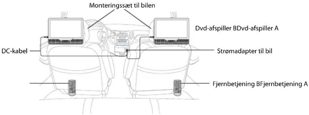 Monteringssæt til bilen Dvd-afspiller BDvd-afspiller A DC-kabel Strømadapter til bil Fjernbetjening BFjernbetjening A