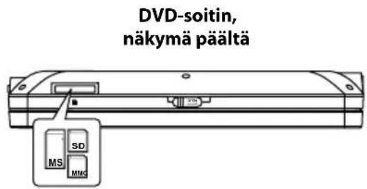 DVD-soitin, näkymä päältä