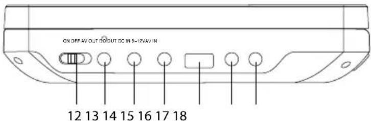 ON DIFF 4V OUT OUTPUT DC IN 8-12VAV IN 12 13 14 15 16 17 18