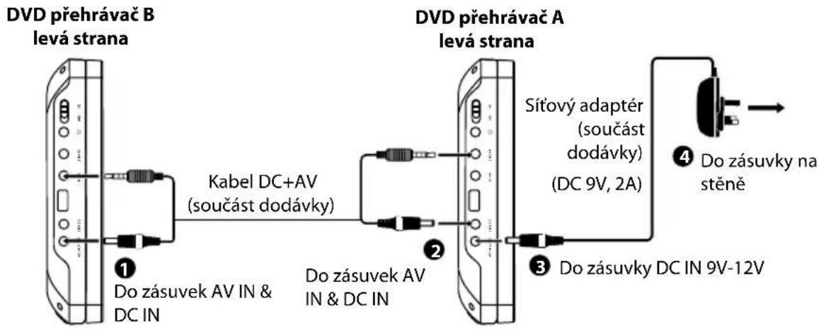 Sandstrøm S92PDT12E - Používání síťového adaptéru (pro používání ve vnitřních prostorech) - 1