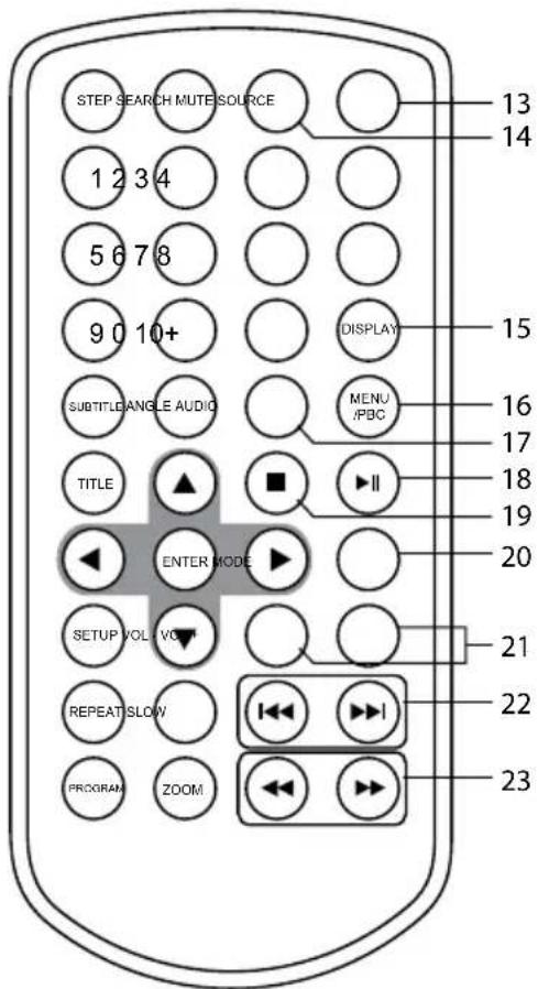 STEP SEARCH MUTE SOURCE 12 34 5 6 7 8 9 0 10+ DISPLAY SUBTITLE ANGLE AUDIO MENU /PBC TITLE ENTER MODE SETUP VOL VOUT REPEAT SLOW PROGRAM ZOOM 13 14 15 16 17 18 19 20 21 22 23