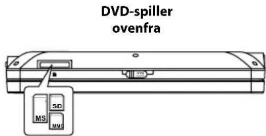 DVD-spiller ovenfra MS SD MMG