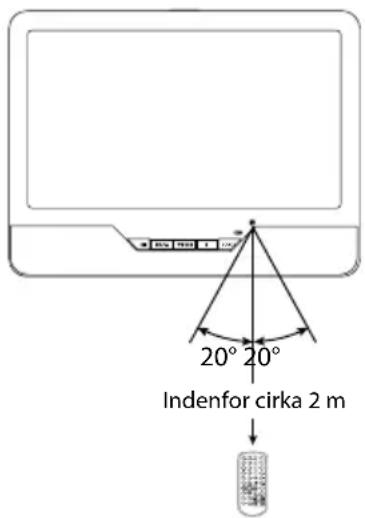 20° 20° Indenfor cirka 2 m