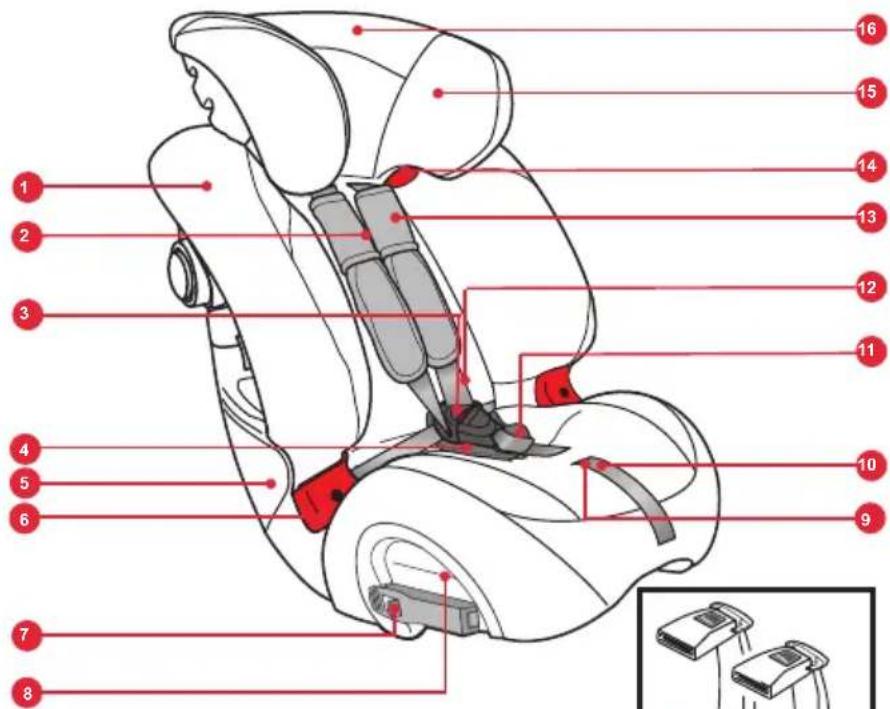 BRITAX Multi-Tech III - Wprowadzenie do nowego fotelika dziecięcego - 4