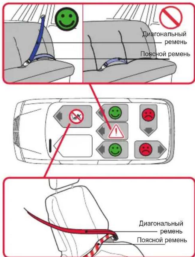 Диагональный ремень Поясной ремень Диагональный ремень Поясной ремень