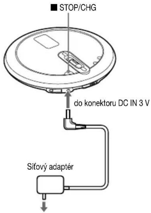 STOP/CHG do konektoru DC IN 3 V Sířový adapter