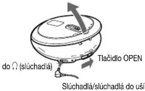 do Ω (slúchadlá) Tlačidlo OPEN Slúchadlá/slúchadlá do uší