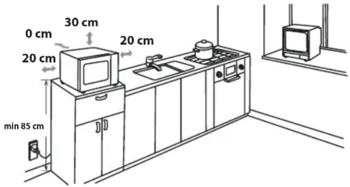 0 cm 30 cm 20 cm 20 cm min 85 cm
