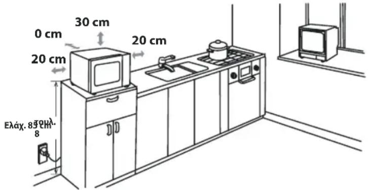 0 cm 30 cm 20 cm 20 cm Eλάχ. 85 cm 8 50 Ωλ. 8