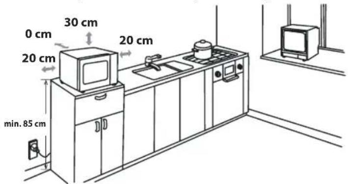 0 cm 30 cm 20 cm 20 cm min. 85 cm