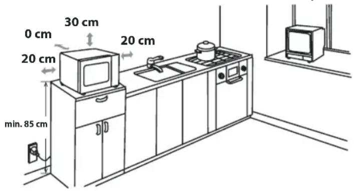 0 cm 30 cm 20 cm 20 cm min. 85 cm