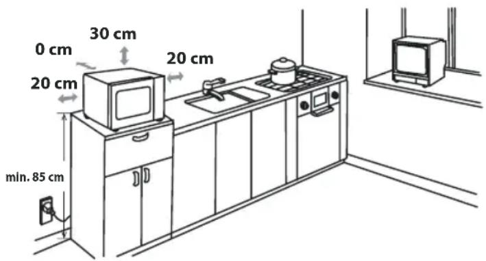 0 cm 30 cm 20 cm 20 cm min. 85 cm