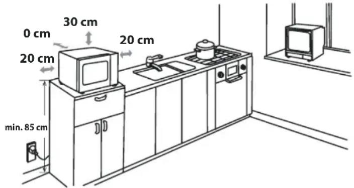 0 cm 30 cm 20 cm 20 cm min. 85 cm