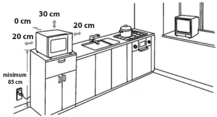 0 cm 20 cm 30 cm 20 cm 20 cm minimum 85 cm