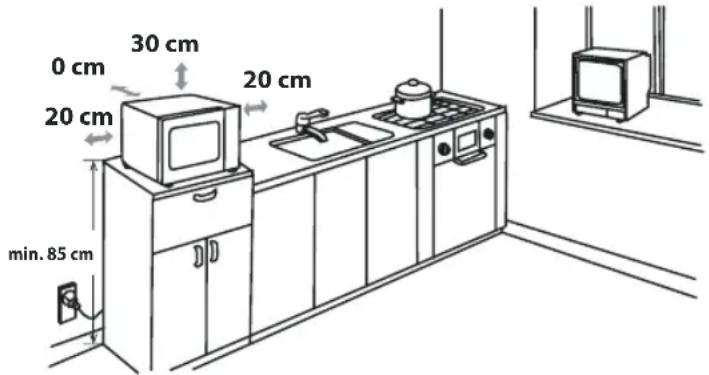 0 cm 30 cm 20 cm 20 cm min. 85 cm