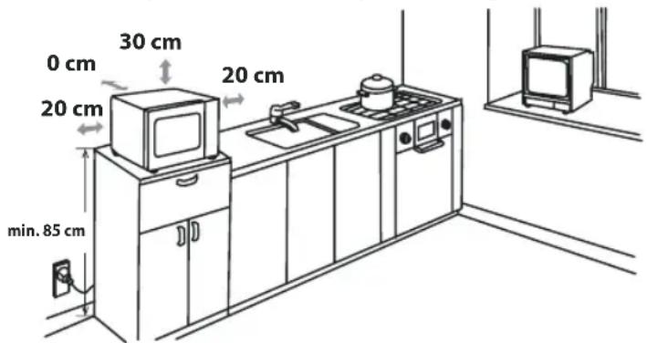 0 cm 30 cm 20 cm 20 cm min. 85 cm