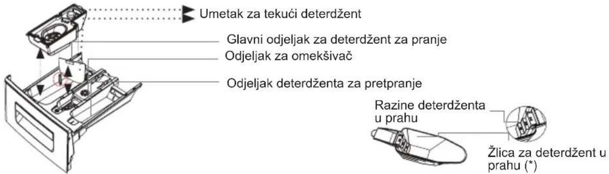 SHARP ES-GFB6127W3 - LADICA ZA DETERDŽENT - 1