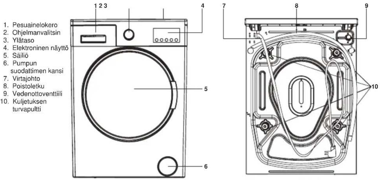 SHARP ES-GFB6127W3 - LUKU 2: LAITTEEN YLEISKATSAUS YLEISKUVA - 1