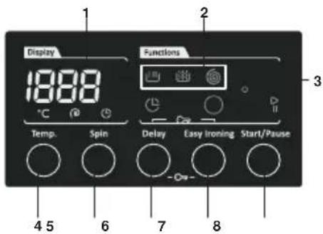 Display 1888 °C Spin Temp. Functions Delay Easy Ironing Start/Pause 4 5 6 7 8 3