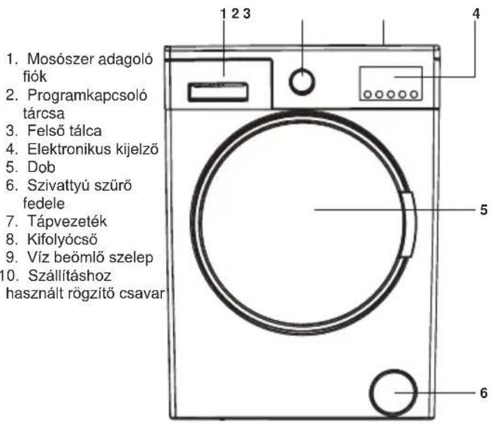 1. Mosószer adagoló fiók 2. Programkapcsoló tárcsa 3. Felső tálca 4. Elektronikus kijelző 5. Dob 6. Szivattyú szűrő fedele 7. Tápvezeték 8. Kifolyócső 9. Víz beömlő szelep 10. Szállításhoz használt rögzítő csavar 1 2 3 4 5 6