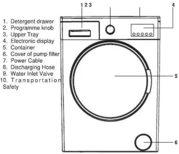 1. Detergent drawer 2. Programme knob 3. Upper Tray 4. Electronic display 5. Container 6. Cover of pump filter 7. Power Cable 8. Discharging Hose 9. Water Inlet Valve 10. Transportation Safety