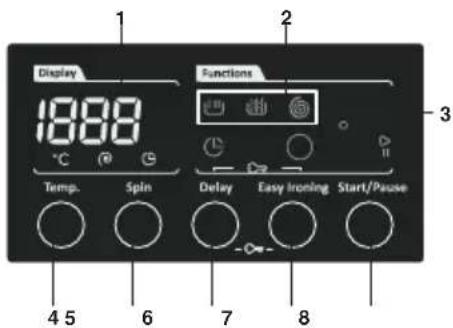 Display 1888 °C ② S Temp. Spin Functions Delay Easy Ironing Start/Pause 4 5 6 7 8