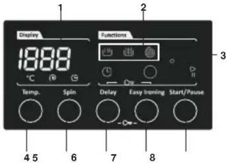Display 1888 °C Spin Temp. Delay Easy Troning Start/Pause 4 5 6 7 8 Functions 3
