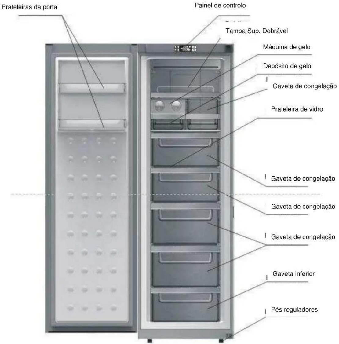 Prateleiras da porta Painel de controlo Tampa Sup. Dobrável Máquina de gelo Depósito de gelo Gaveta de congelação Prateleira de vidro Gaveta de congelação Gaveta de congelação Gaveta de congelação Gaveta inferior Pés reguladores