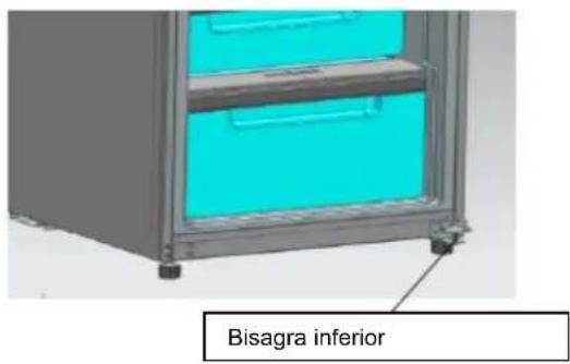 Bisagra inferior
