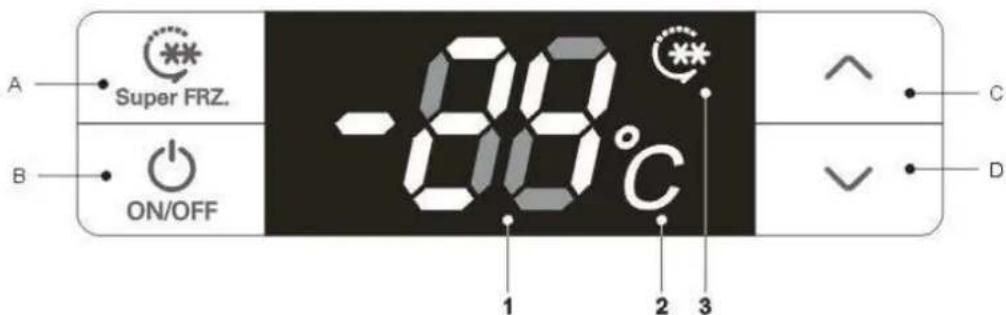 A Super FRZ. B ON/OFF -88°C 1 2 3 C D