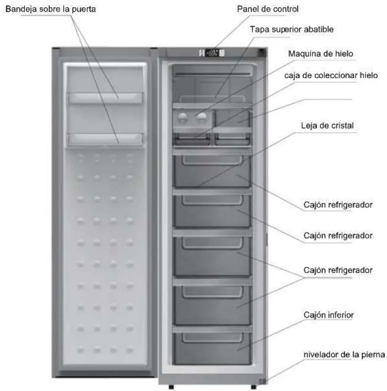 Bandeja sobre la puerta Panel de control Tapa superior abatible Maquina de hielo caja de coleccionar hielo Leja de cristal Cajón refrigerador Cajón refrigerador Cajón refrigerador Cajón inferior nivelador de la pierna