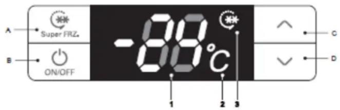 A Super FRZ. B ON/OFF -88°C 1 2 3 C D