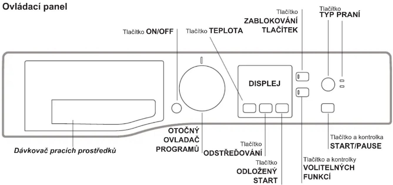 Ovládací panel Tlačítko ON/OFF Tlačítko TEPLOTA ZABLOKOVÁNÍ TLAČÍTEK Tlačítko TYP PRANÍ DISPLEJ OTOČNÝ OVLADAČ PROGRAMŮ ODSTŘEŽOVÁNÍ Tlačítko Tlačítko ODLOŽENÝ START Tlačítko a kontrolka START/PAUSE Dávkovač pracích prostředků Tlačítko a kontrolky VOLITELNÝCH FUNKCÍ
