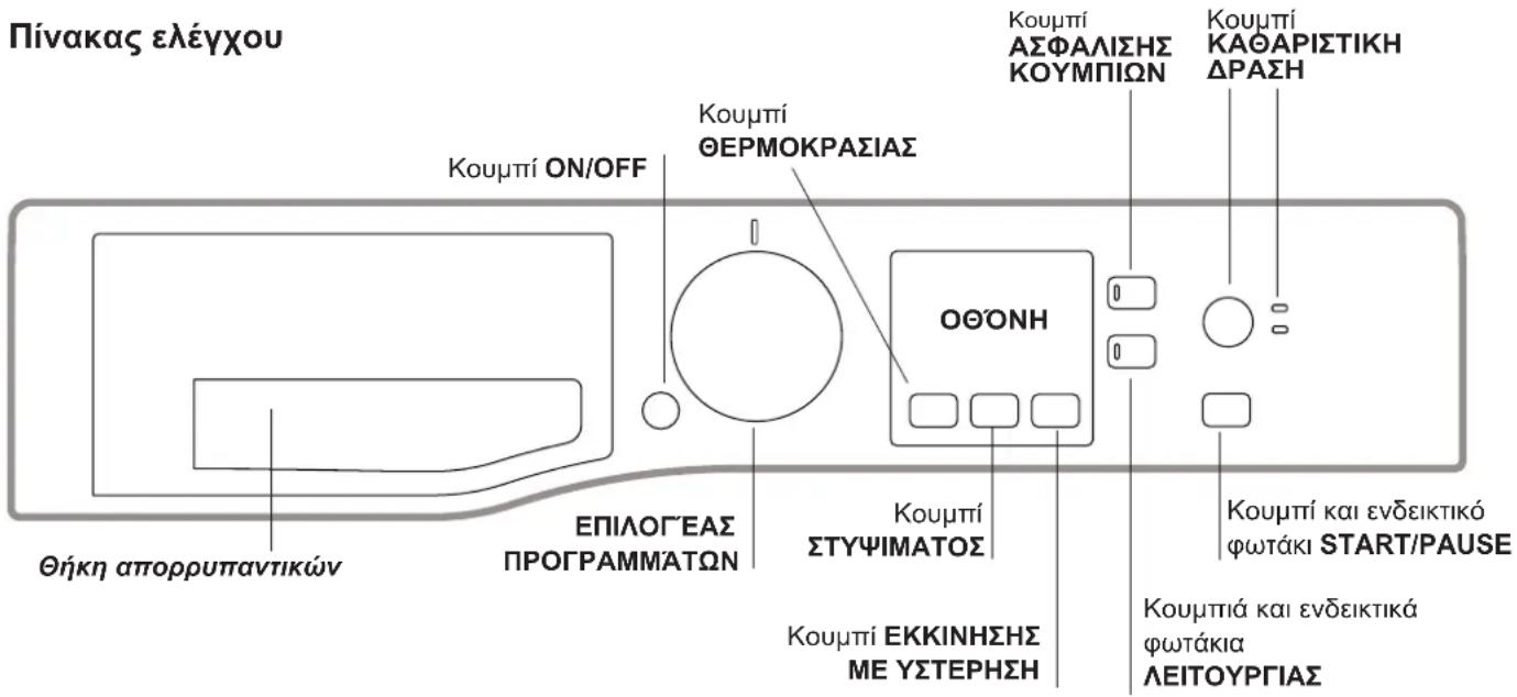 Πίνακας ελέγχου Κουμπί ON/OFF Κουμπί ΘΕΡΜΟΚΡΑΣΙΑΣ ΟΘΩΝΗ Θήκη απορρυπαντικών ΕΠΙΛΟΓΓΕΑΣ ΠΡΟΓΡΑΜΜΑΤΩΝ Κουμπί ΣΤΥΨΙΜΑΤΟΣ Κουμπί ΕΚΚΙΝΗΣΗΣ ΜΕ ΥΣΤΕΡΗΣΗ Κουμπί ΑΣΦΑΛΙΣΗΣ ΚΟΥΜΠΙΩΝ Κουμπί ΚΑΘΑΡΙΣΤΙΚΗ ΔΡΑΣΗ Κουμπί και ενδεικτικό φωτάκι START/PAUSE Κουμπιά και ενδεικτικά φωτάκια ΛΕΙΤΟΥΡΓΙΑΣ
