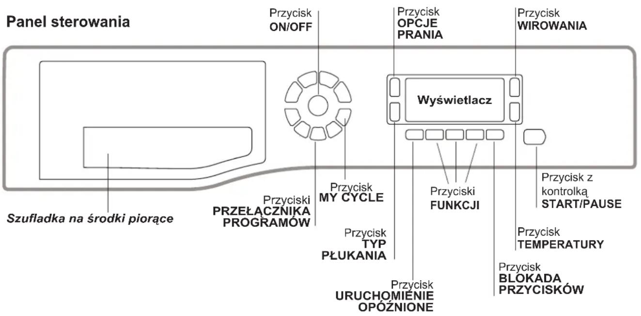 Panel sterowania Przycisk ON/OFF Przycisk OPCJE PRANIA Przycisk WIROWANIA Wyświetlacz Przycisk MY CYCLE Przycisk TYP PŁUKANIA Przycisk URUCHOMIENIE OPÓZNIONE Przycisk Z kontrolką START/PAUSE Przycisk TEMPERATURY Przycisk BLOKADA PRZYCISKÓW Przycisk PRZEŁACZNIKA PROGRAMÓW Przyciski PRZEŁACZNIKA PROGRAMÓW Szufladka na środki piorące