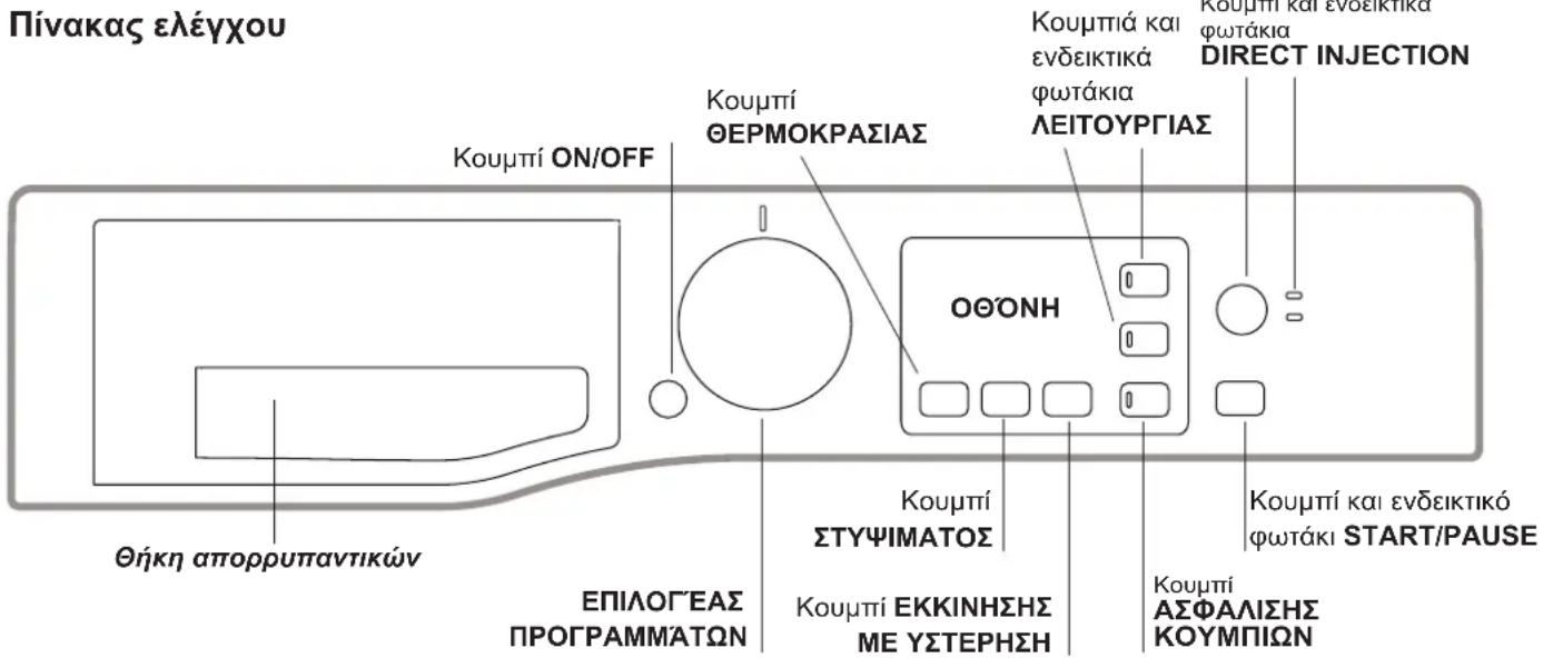Πίνακας ελέγχου Κουμπί ON/OFF Θήκη απορρυπαντικών ΕΠΙΛΟΓΓΕΑΣ ΠΡΟΓΡΑΜΜΑΤΩΝ Κουμπί ΘΕΡΜΟΚΡΑΣΙΑΣ ΟΘΩΝΗ Κουμπί ΣΤΥΨΙΜΑΤΟΣ Κουμπί ΕΚΚΙΝΗΣΗΣ ΜΕ ΥΣΤΕΡΗΣΗ Κουμπί ΑΣΦΑΛΙΣΗΣ ΚΟΥΜΠΙΩΝ Κουμπί και ενδεικτικό φωτάκι START/PAUSE Κουμπί και ενδεικτικά φωτάκι ΛΕΙΤΟΥΡΓΙΑΣ Κουμπία και ενδεικτικά φωτάκι ΛΕΙΤΟΥΡΓΙΑΣ Κουμπί και ενδεικτικά φωτάκι ΛΕΙΤΟΥΡΓΙΑΣ Κουμπί και ενδεικτικά φωτάκι ΛΕΙΤΟΥΡΓΙΑΣ Κουμπί και ενδεικτικά φωτάκι ΛΕΙΤΟΥΡΓΑΣ Κουμπί και ενδεικτικά φωτάκι ΛΕΙΤΟΥΡΓΑΣ Κουμπί και ενδεικτικά φωτάκι ΛΕΙΤΟΥΡΓΑΣ Κουμπί και ενδεικτικά φωτάκι ΛΕΕΤΟΥΡΓΑΣ Κουμπί και ενδεικτικά φωτάκι ΛΕΕΤΟΥΡΓΑΣ Κουμπί και ενδεικτικά φωτάκι ΛΕΕΤΟΥΡΓΑΣ Κουμπί και ενδεικτικά φωτάλονη ΛΕΕΤΟΥΡΓΑΣ Κουμπί και ενδεικτικά φωτάλονη ΛΕΕΤΟΥΡΓΑΣ Κουμπί και ενδεικτικά φωτάλονη ΛΕΕΤΟΥΡΓΑΣ Κουμπί και ενδεικ τικό φωτάλονη ΛΕΕΤΟΥΡΓΑΣ Κουμπί και ενδεικ τικό φωτάλονη ΛΕΕΤΟΥΡΓΑΣ Κουμπί και ενδεικ τικό φωτάλονη ΛΕΕΤΟΥΡΓΑΣ Κουμπί kai ενδεικτικό φωτάλονη ΛΕΕΤΟΥΡΓΑΣ Κουμπί kai ενδεικτικό φωτάλονη ΛΕΕΤΟΥΡΓΑΣ Κουμπί kai ενδεικτικό φωτάλονη ΛΕΕΤΟΥΡΓΑΣ Κουρούνη ΛΕΕΤΟΥΡΓΑΣ Κουρούνη ΛΕΕΤΟΥΡΓΑΣ Κουρούνη ΛΕΕΤΟΥΡΓΑΣ Κουρούνη ΛΕΕΤΟΥΡΓΑΣ Κουρούνη ΛΕΕΤΟΥΡΓΑΣ Κουρούνη ΛΑΕΤΟΥΡΓΑΣ Κουρούνη ΛΕΕΤΟΥΡΓΑΣ Κουρούνη ΛΑΕΤΟΥΡΓΑΣ Κουρούνη ΛΑΕΤΟΥΡΓΑΣ Κουρούνη ΛΑΕΤΟΥΡΓΑΣ Κουρούνη ΛΑΕΤΟΥΡΓΑΣ Κουρούνη ΛΑΕΤΟΥΡΓΑΣ Κουρούνη ΛΑΕΤΟΥPRΓΑΣ Κουρούνη ΛΑΕΤΟΥPRΓΑΣ Κουρούνη ΛΑΕΤΟΥPRΓΑΣ Κουρούνη ΛΑΕΤΟΥPRΓΑΣ Κουρούνη ΛΑΕΤΟΥPRΓΑΣ Κουρούνη ΛΑΕΤΟΥPRΓΑΣ ΒΟΘΩΝΗ
