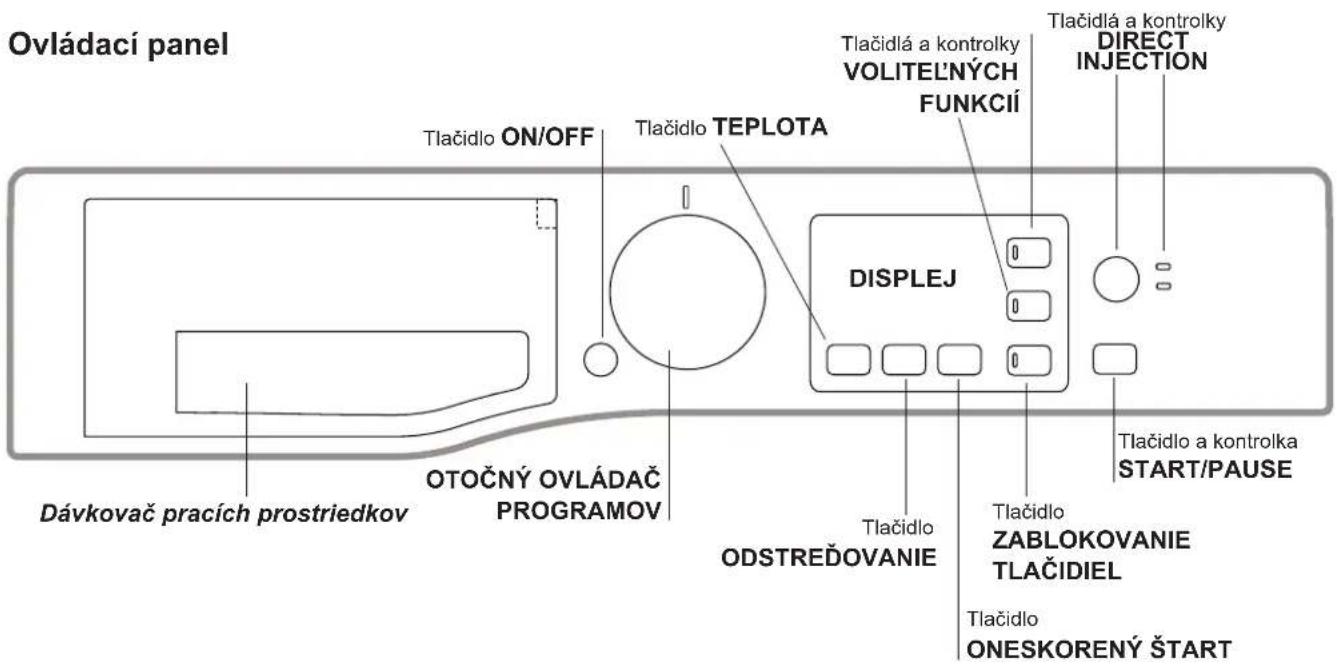 Ovládací panel Tlačidlo ON/OFF Tlačidlo TEPLOTA Tlačidlá a kontrolky VOLITELNÝCH FUNKCIÍ Tlačidlá a kontrolky DIRECT INJECTION DISPLEJ Tlačidlo a kontrolka START/PAUSE OTOČNÝ OVLÁDAČ PROGRAMOV Dávkovač pracích prostriedkov Tlačidlo ZABLOKOVANIE TLAČIDIEL ODSTREĐOVANIE Tlačidlo ONESKORENÝ ŠTART