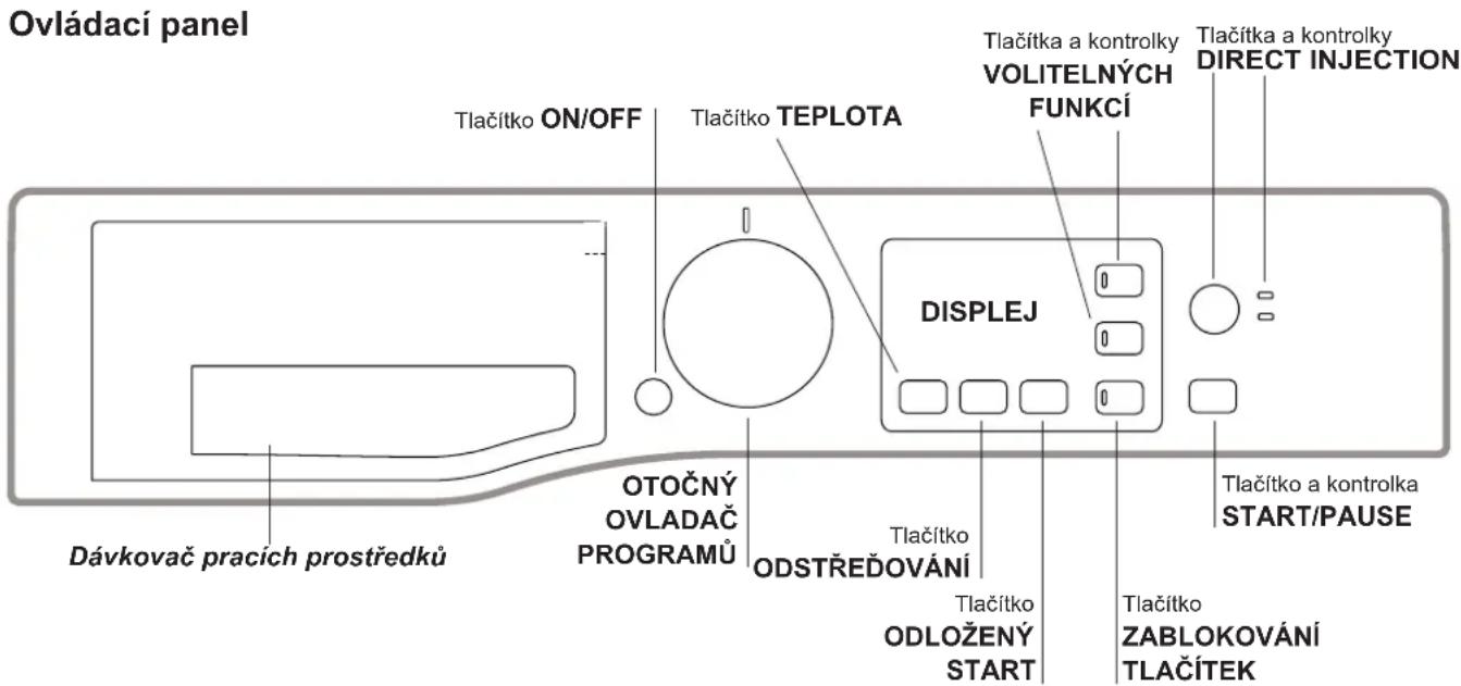Ovládací panel Tlačítko ON/OFF Tlačítko TEPLOTA Tlačítka a kontrolky VOLITELNÝCH FUNKCÍ Tlačítka a kontrolky DIRECT INJECTION DISPLEJ OTOČNÝ OVLADAČ PROGRAMŮ Dávkovač pracích prostředků Tlačítko ODSTŘEŽOVÁNÍ Tlačítko ODLOŽENÝ START Tlačítko ZABLOKOVÁNÍ TLAČÍTEK Tlačítko a kontrolka START/PAUSE