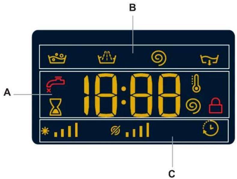 B A 18:00 C
