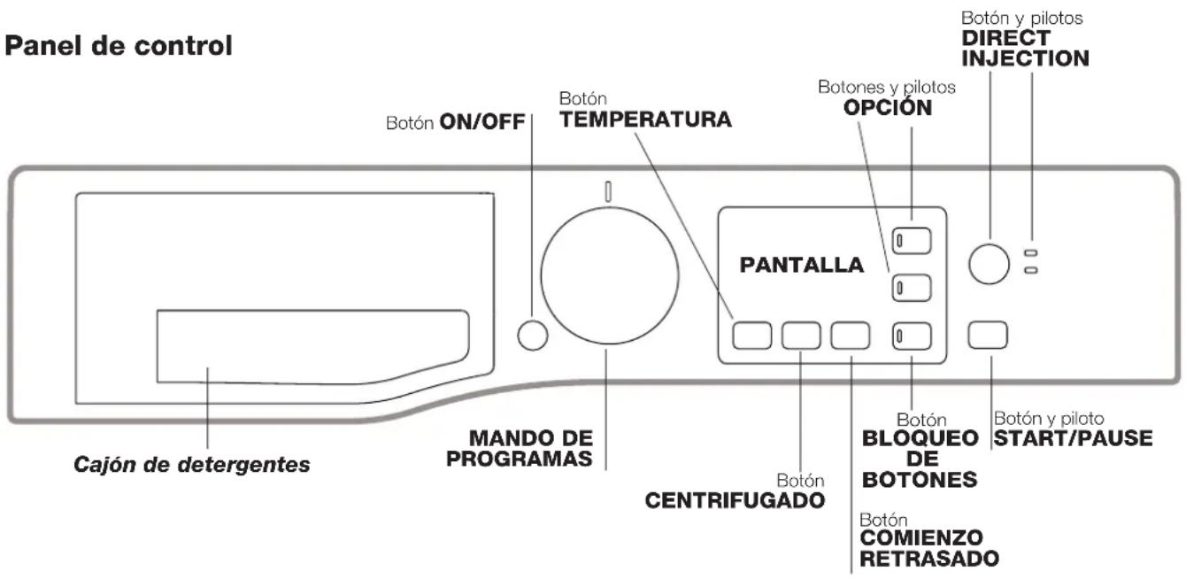 Panel de control Botón ON/OFF Botón TEMPERATURA Botón y pilotos OPCIÓN Botón y pilotos DIRECT INJECTION PANTALLA BOTÓN BLOQUEO DE BOTONES Botón y piloto START/PAUSE BOTÓN CENTRIFUGADO BOTÓN CROMENZO RETRASADO MANDO DE PROGRAMAS Cajón de detergentes
