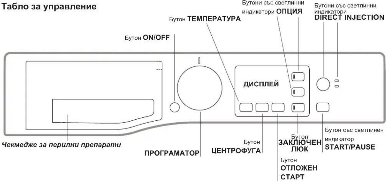 Табло за управление Бутон ON/OFF Чекмедже за перилни препарати ПРОГРАМАТОР Бутон ЦЕНТРОФУГА Бутон ОТЛОЖЕН СТАРТ Бутон ЗАКЛЮЧЕН ЛЮК ДИСПЛЕЙ Бутон със светлинни индикатори ОПЦИЯ Бутон със светлинни индикатори DIRECT INJECTION Бутон